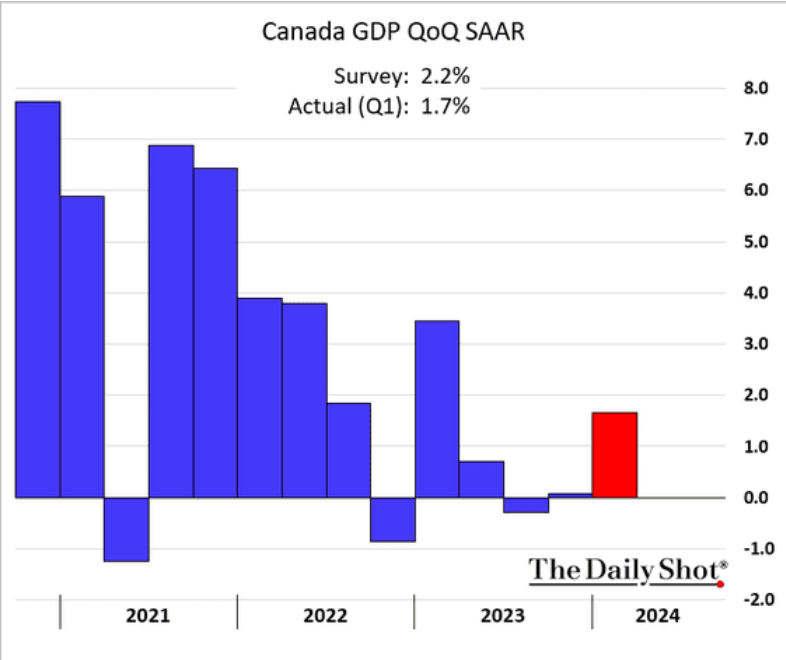 /brief/img/Screenshot 2024-06-03 at 07-21-06 The Daily Shot The consumer is retrenching.png